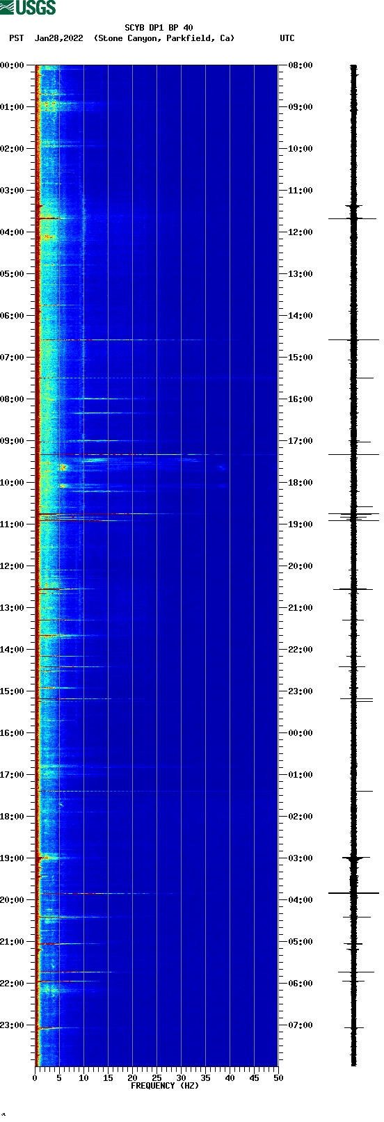 spectrogram plot