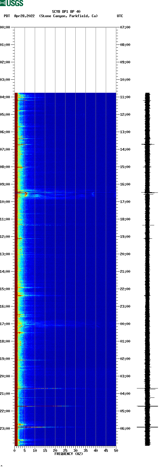 spectrogram plot