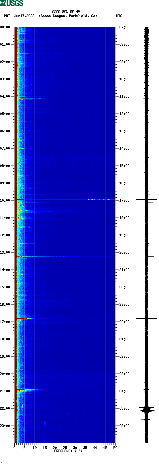 spectrogram plot