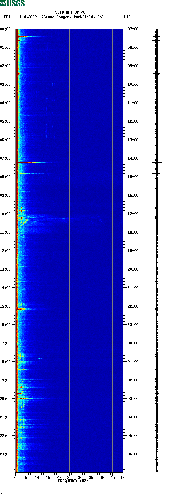 spectrogram plot