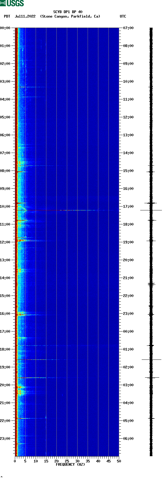 spectrogram plot