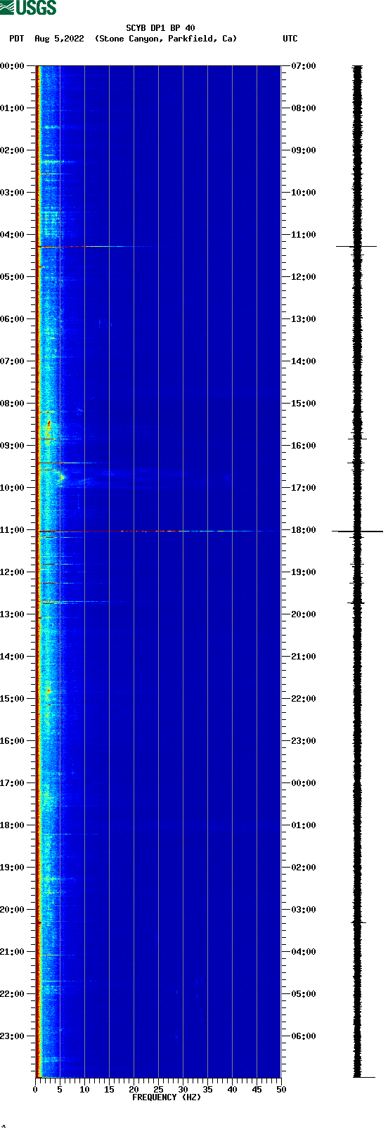 spectrogram plot