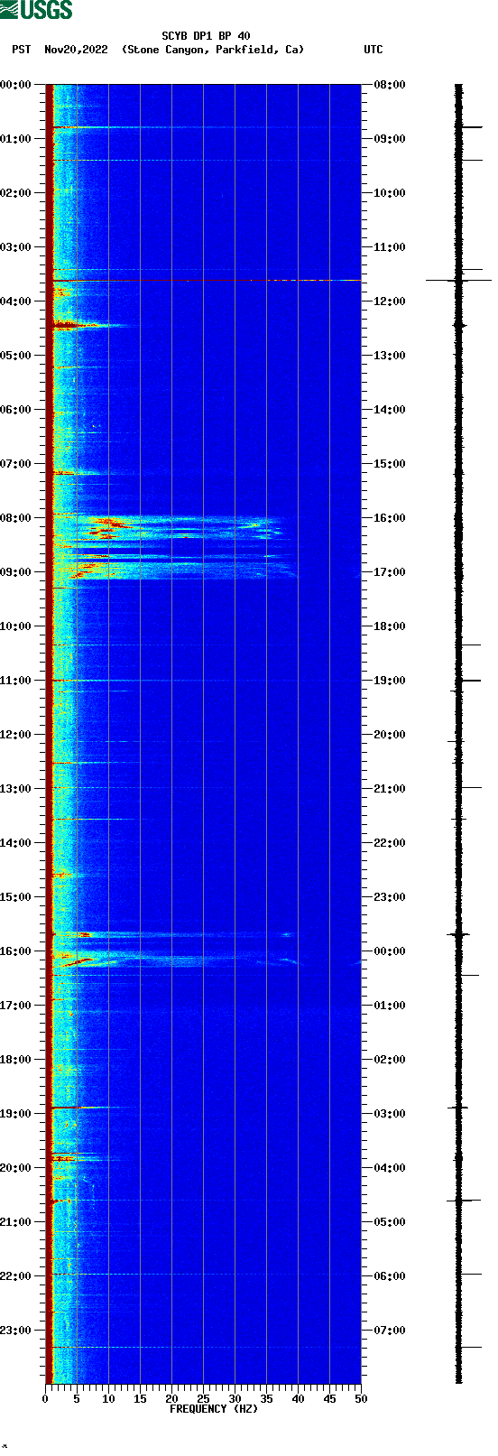 spectrogram plot