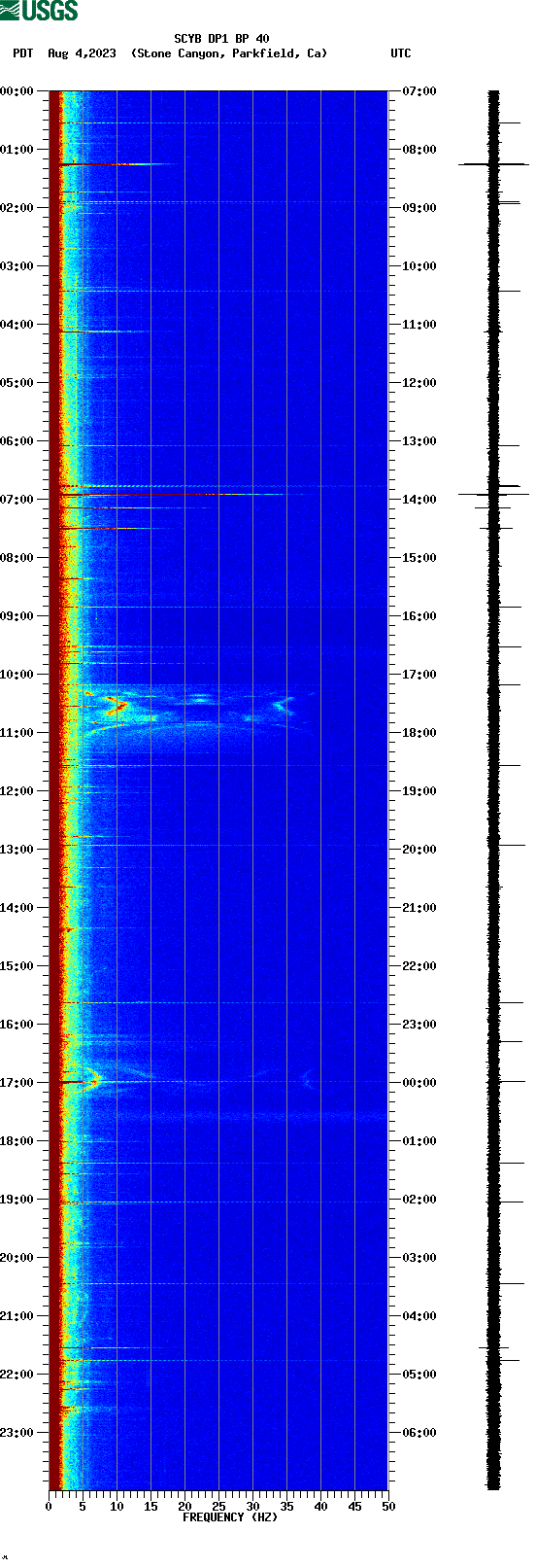 spectrogram plot