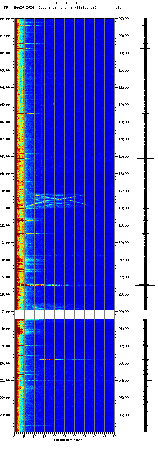 spectrogram plot