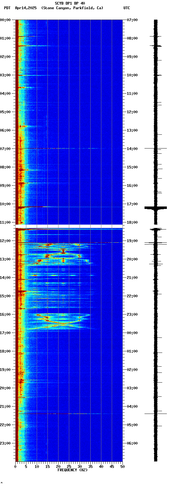 spectrogram plot