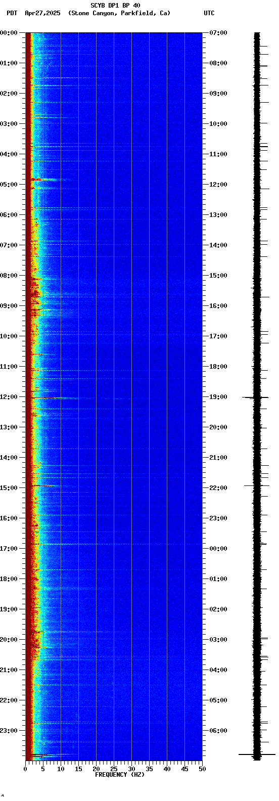 spectrogram plot