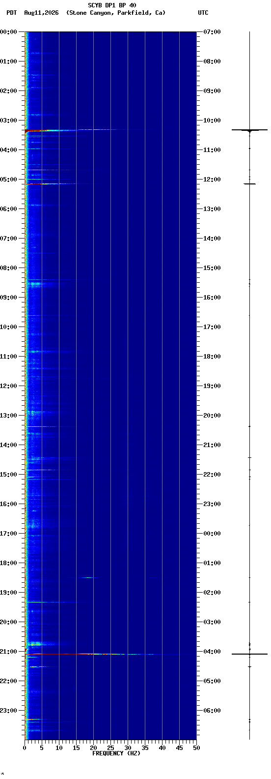 spectrogram plot