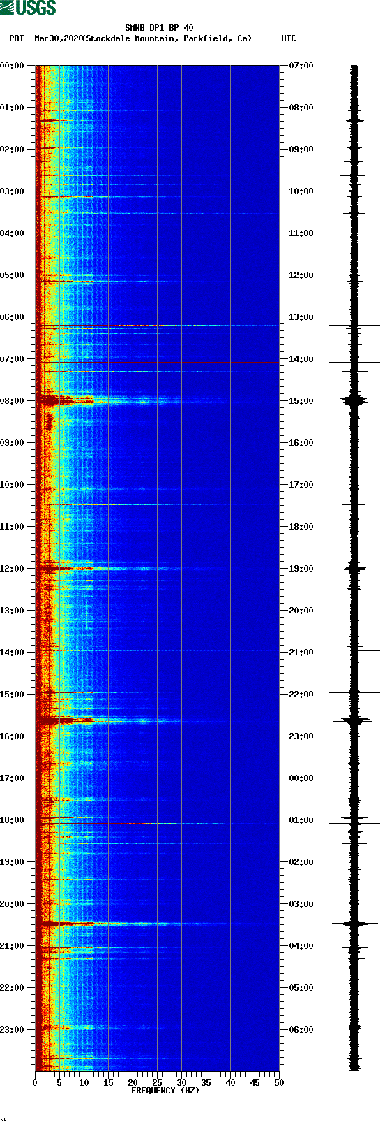 spectrogram plot