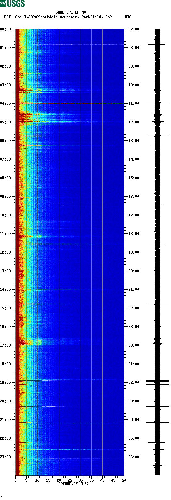 spectrogram plot