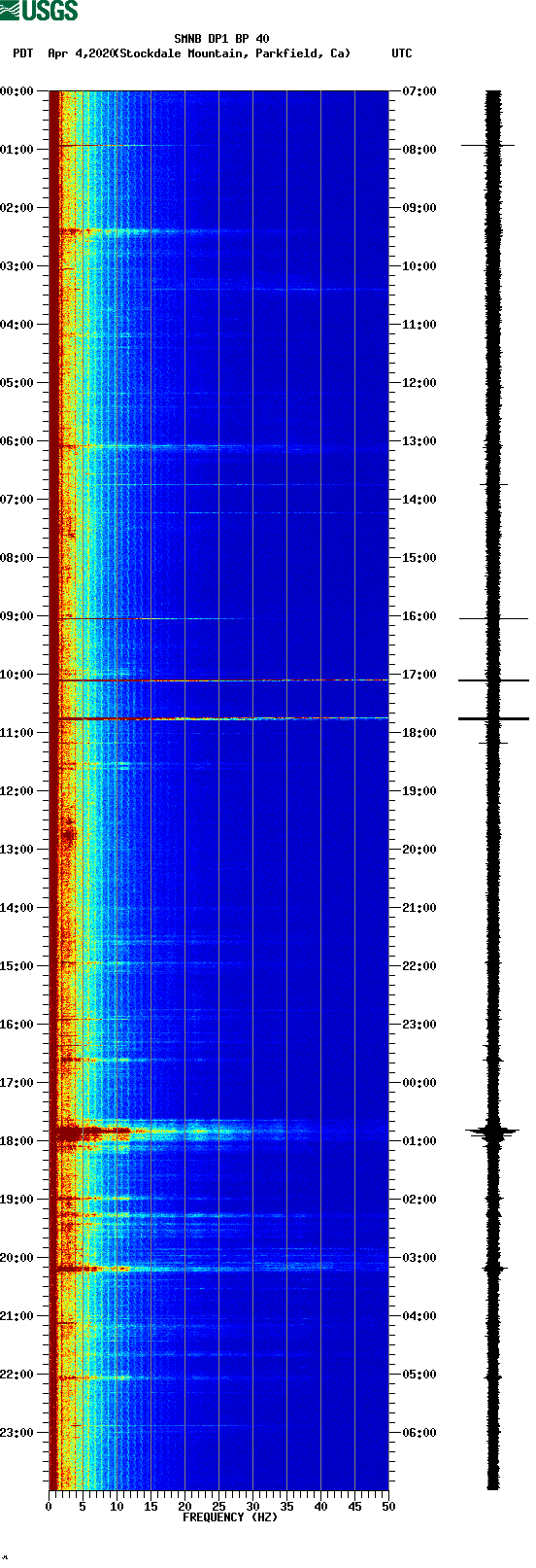 spectrogram plot