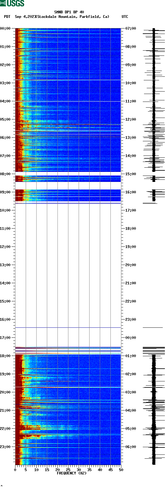 spectrogram plot