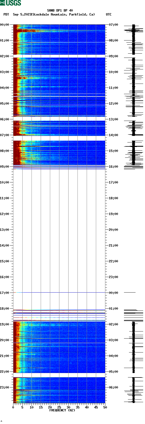 spectrogram plot