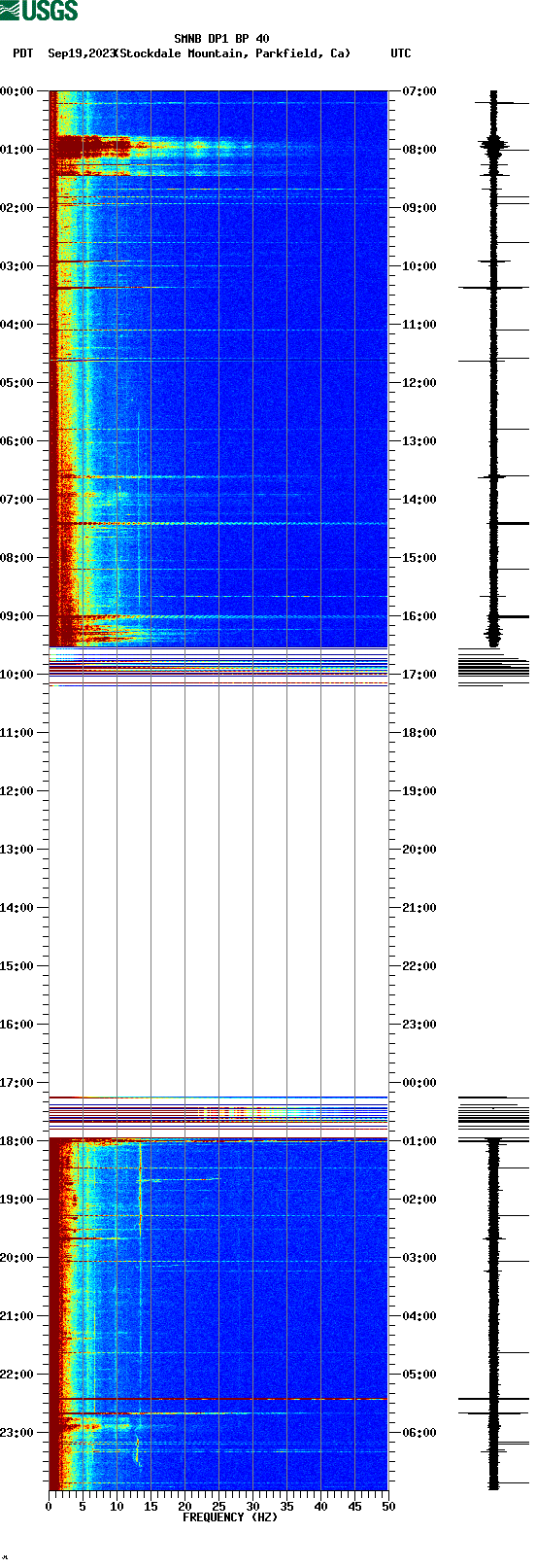spectrogram plot