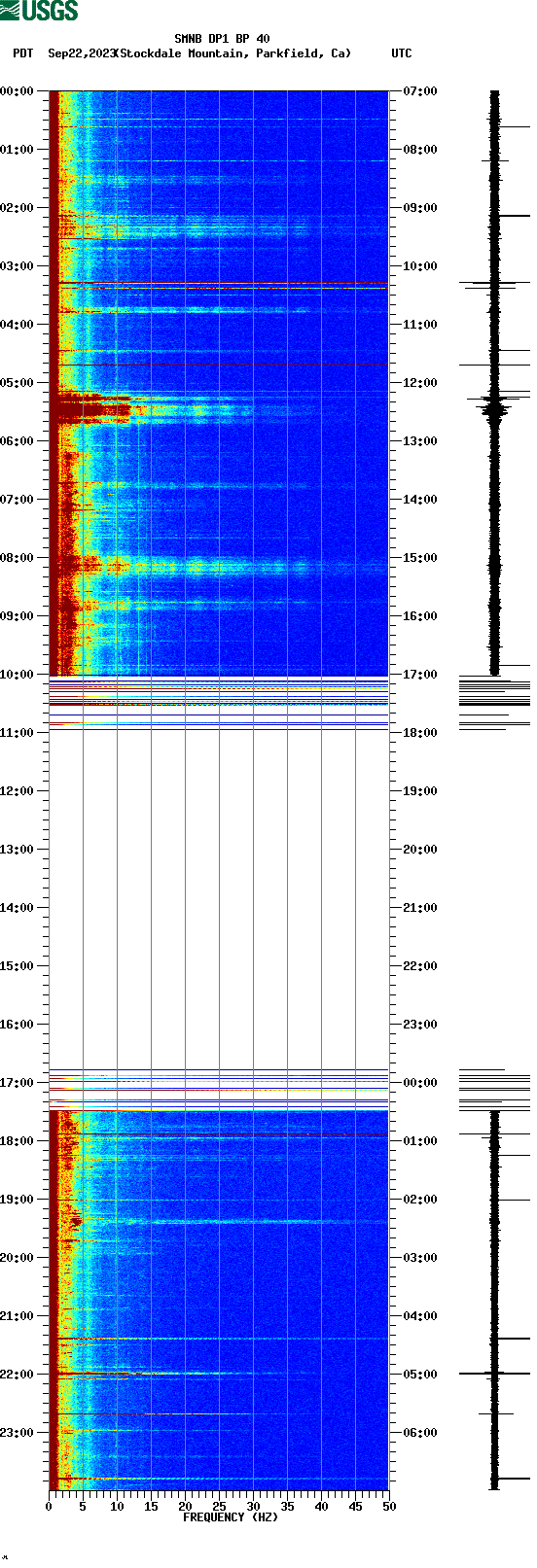 spectrogram plot