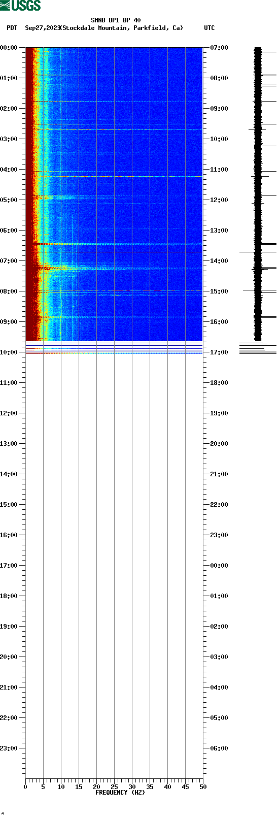spectrogram plot