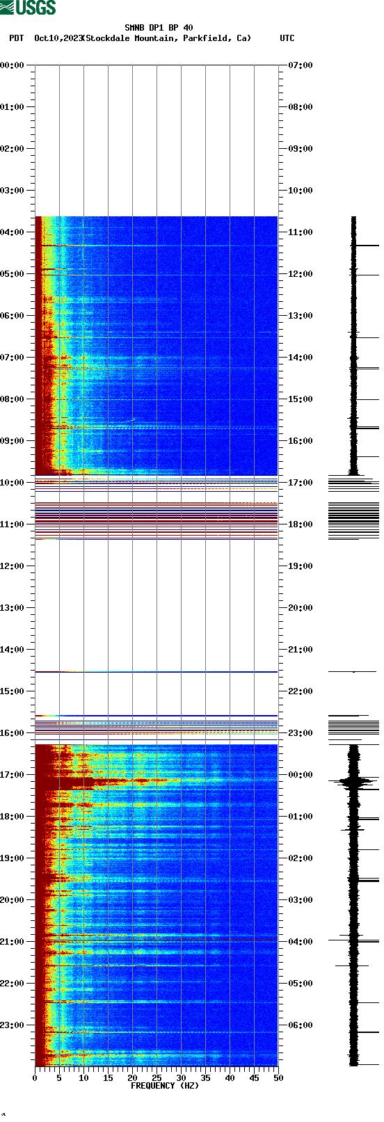 spectrogram plot