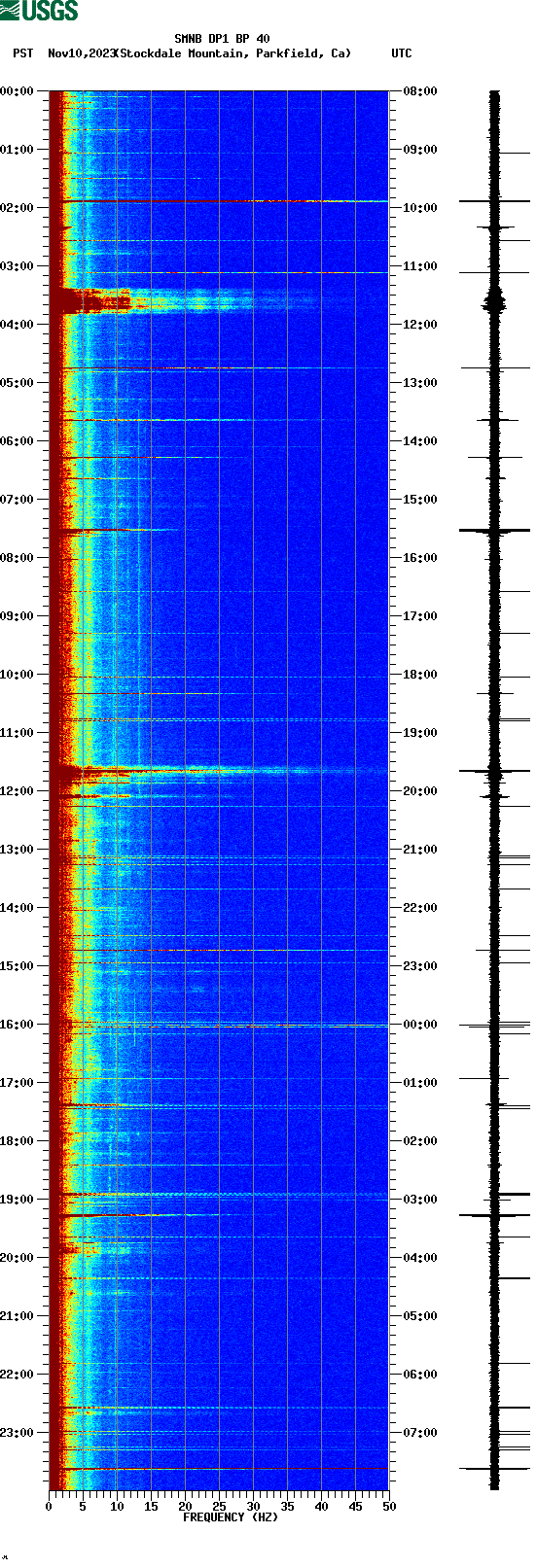spectrogram plot