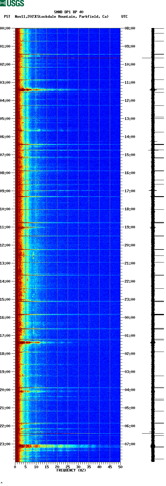 spectrogram plot