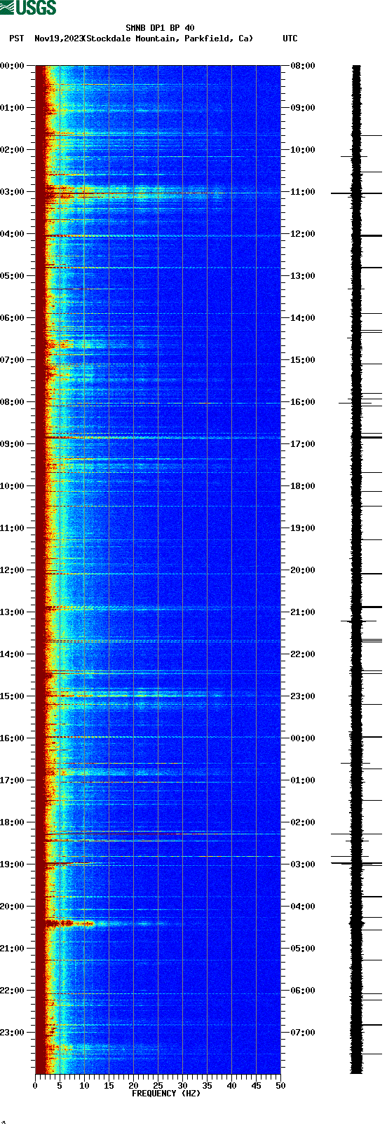 spectrogram plot