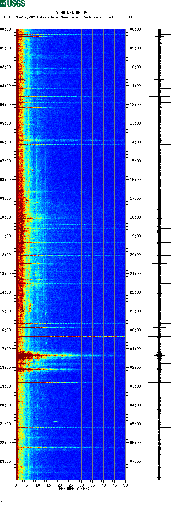 spectrogram plot