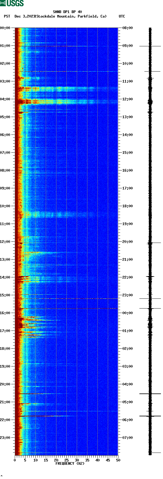 spectrogram plot