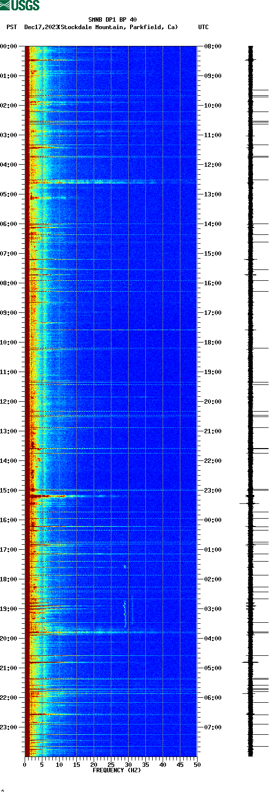 spectrogram plot
