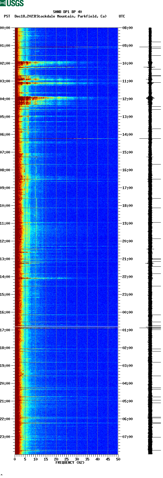 spectrogram plot