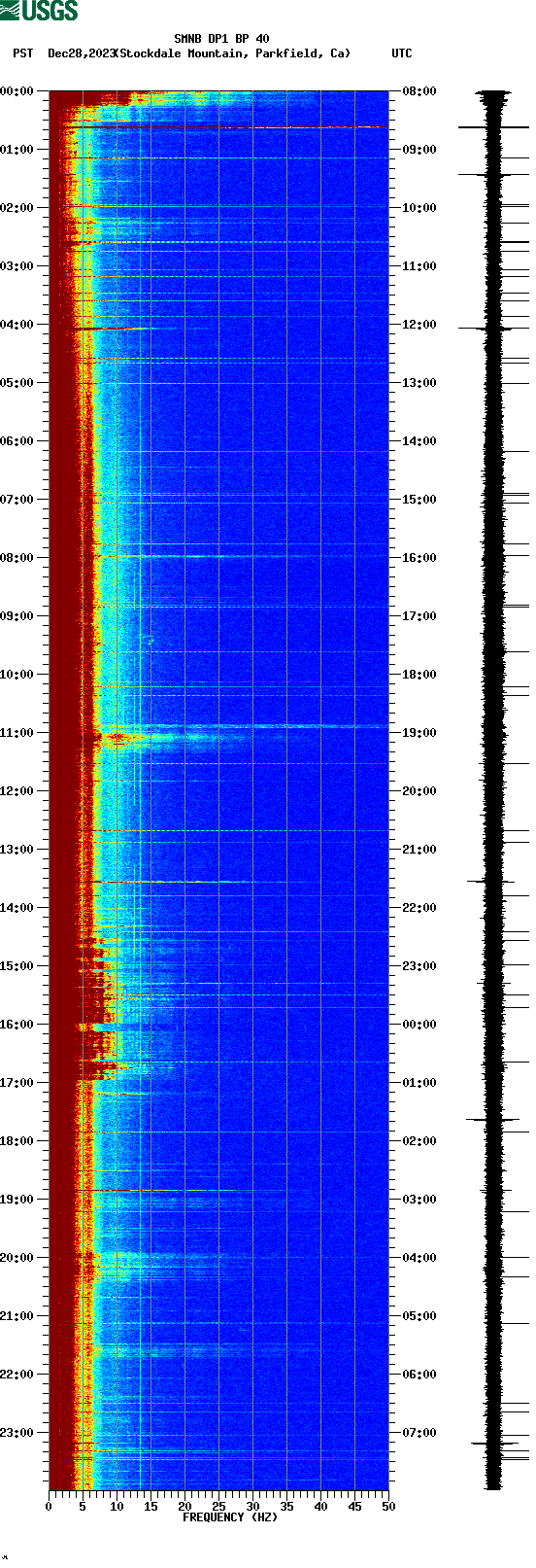 spectrogram plot