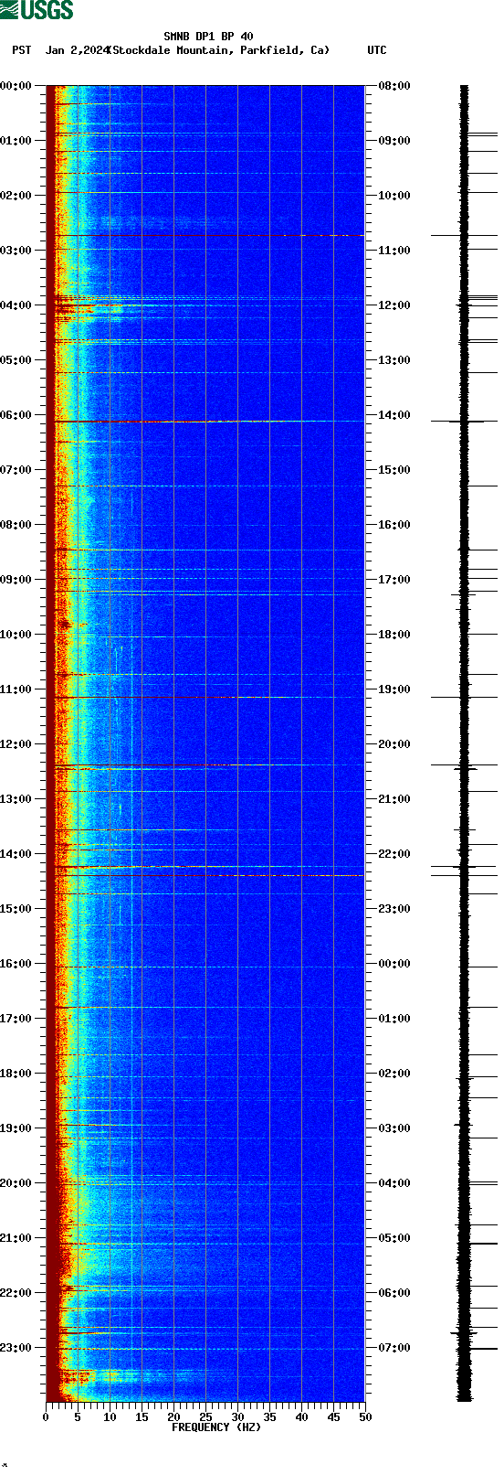 spectrogram plot