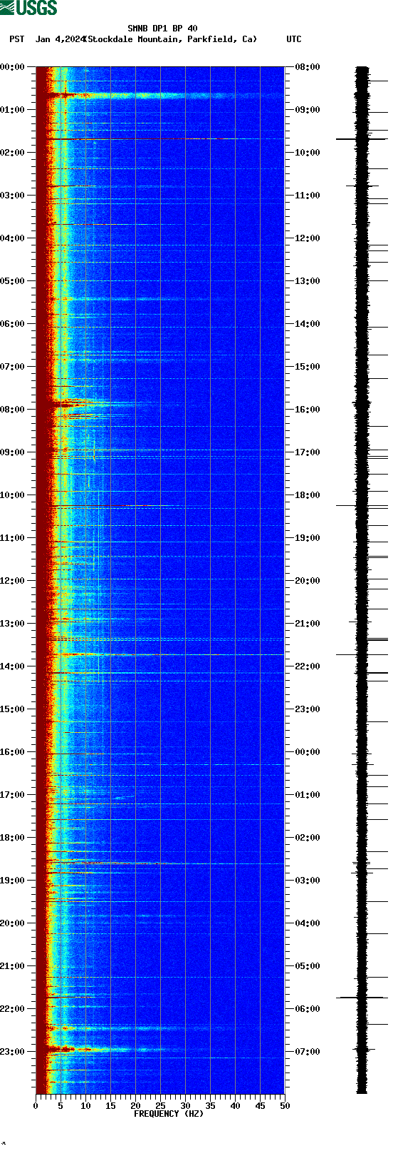 spectrogram plot
