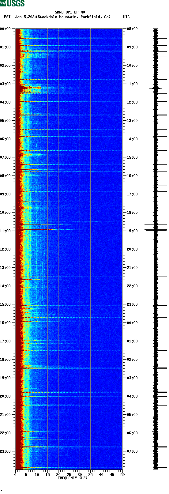 spectrogram plot