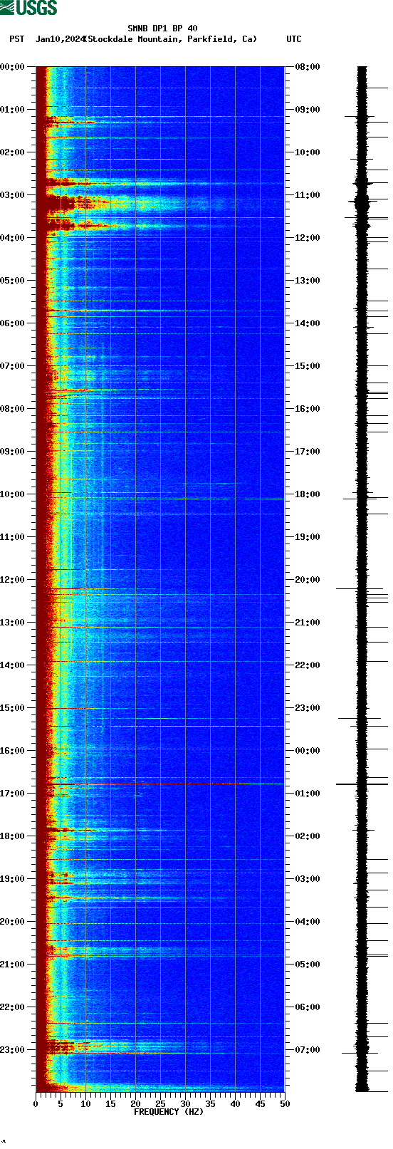 spectrogram plot