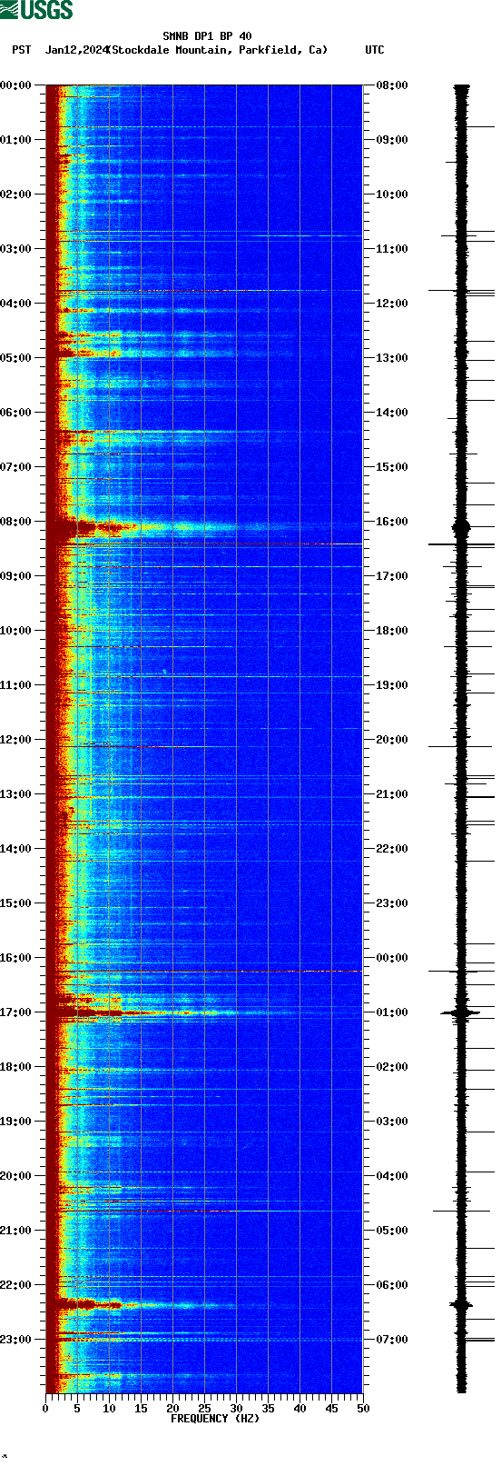 spectrogram plot