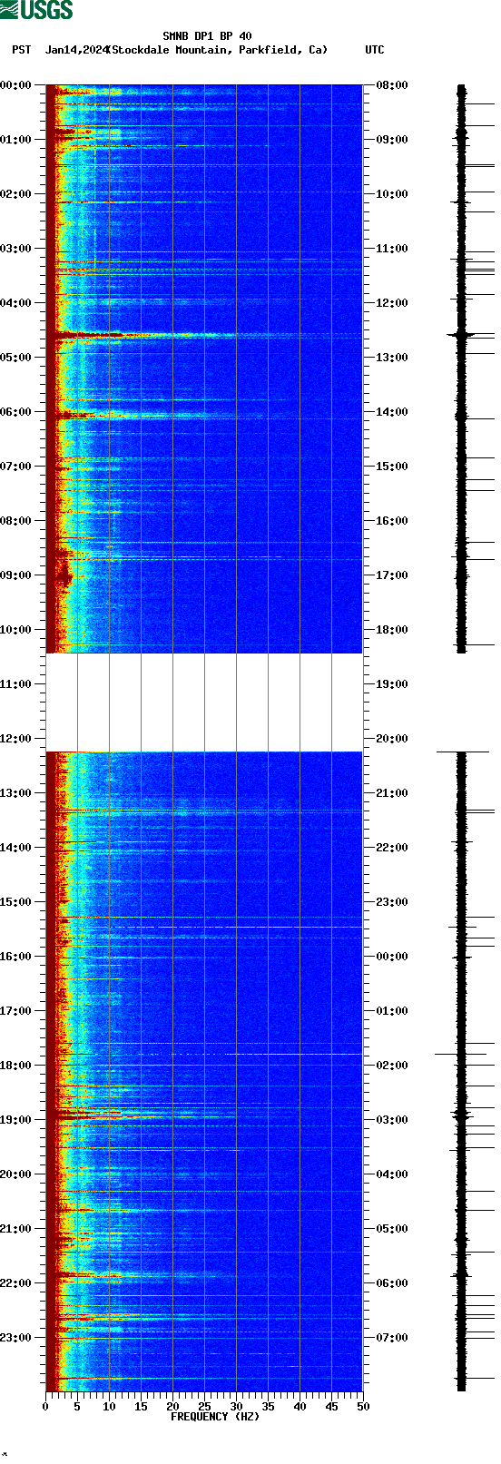 spectrogram plot