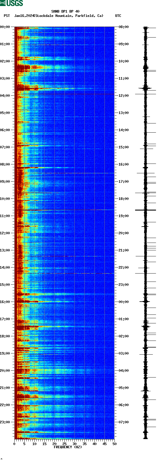 spectrogram plot