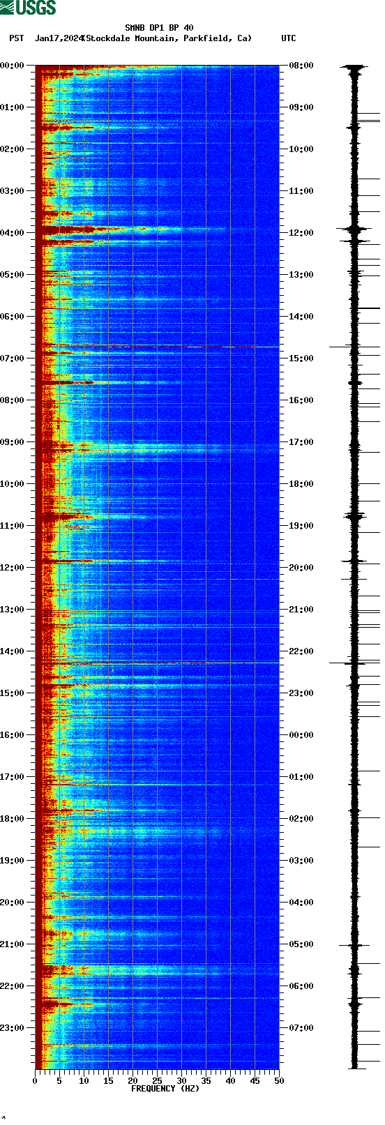 spectrogram plot