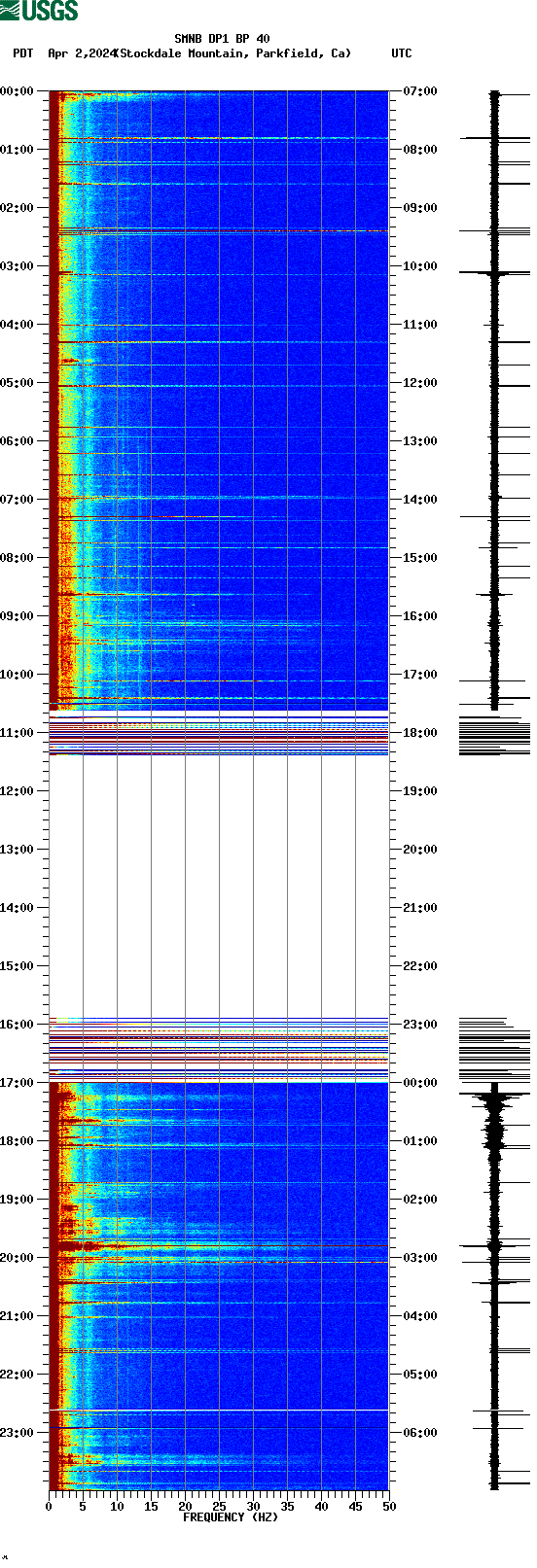 spectrogram plot