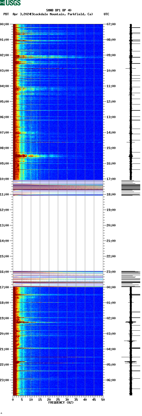spectrogram plot