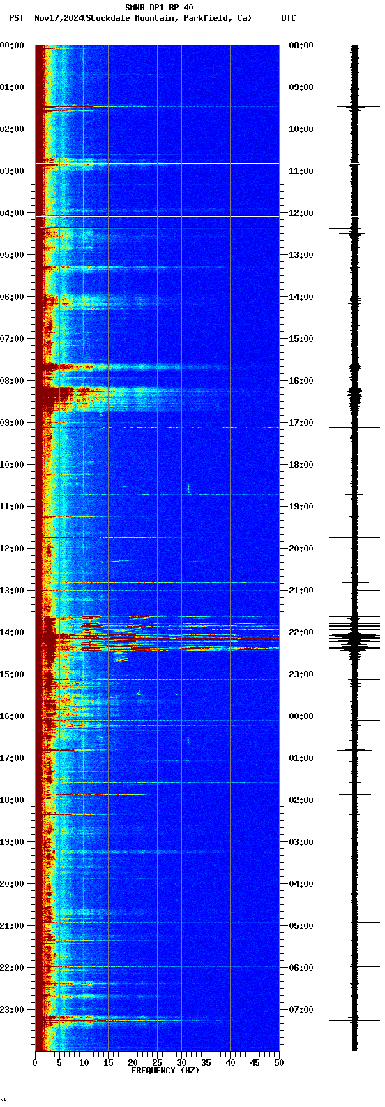 spectrogram plot
