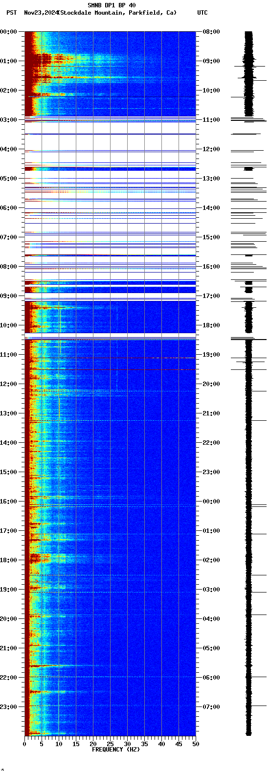 spectrogram plot