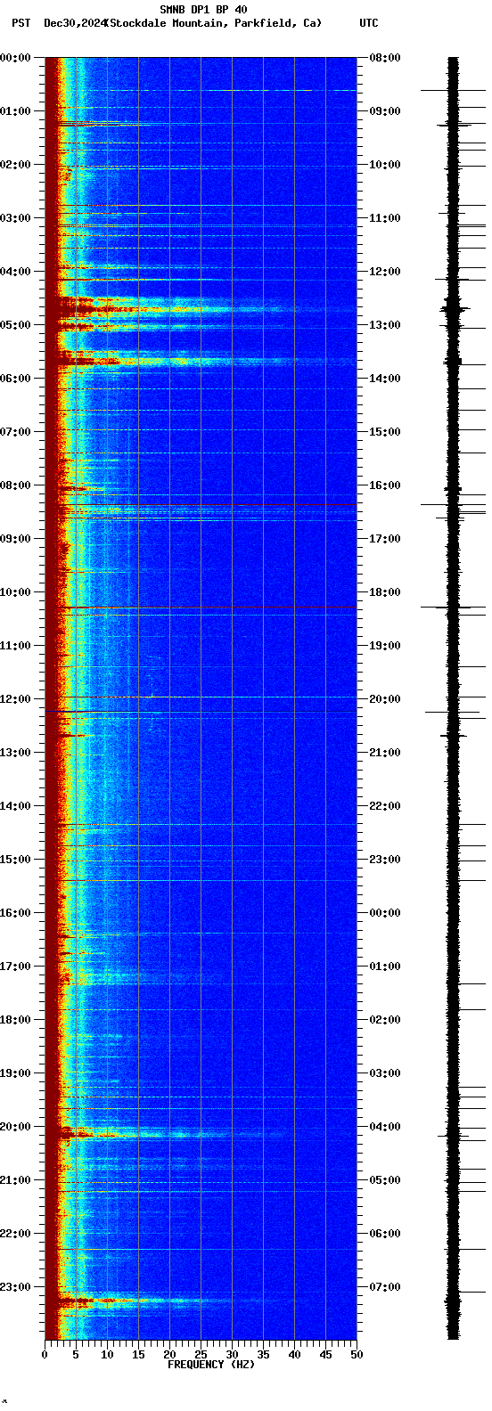 spectrogram plot