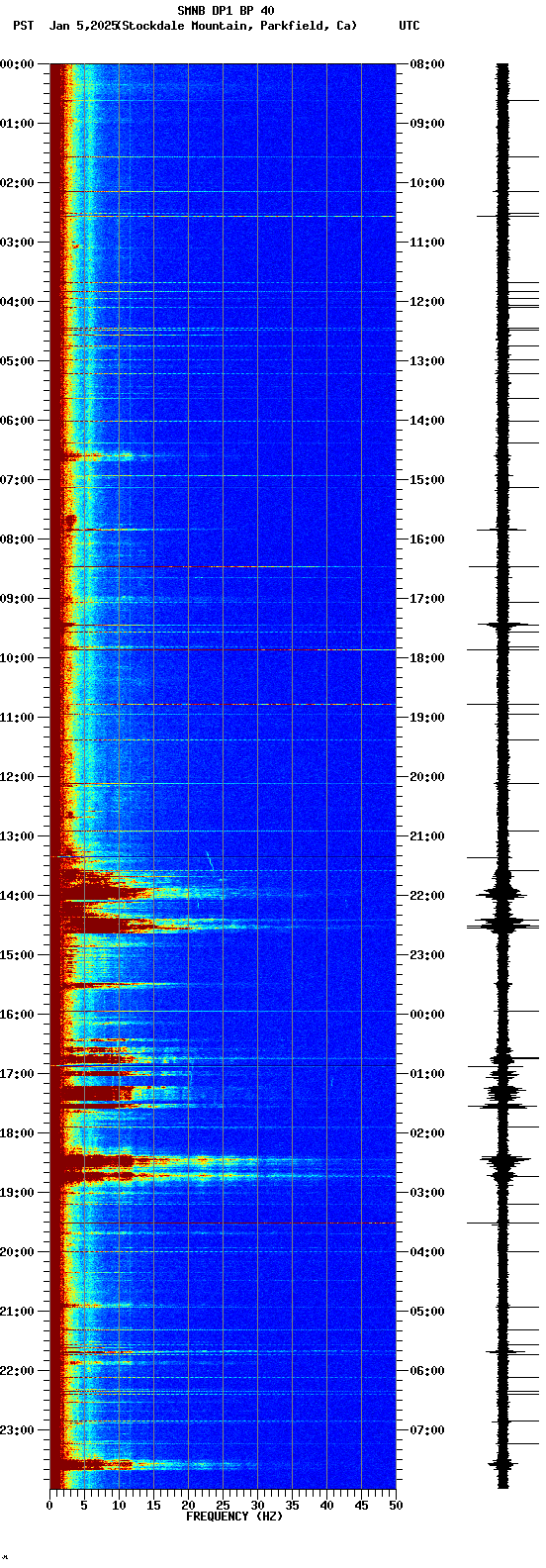 spectrogram plot