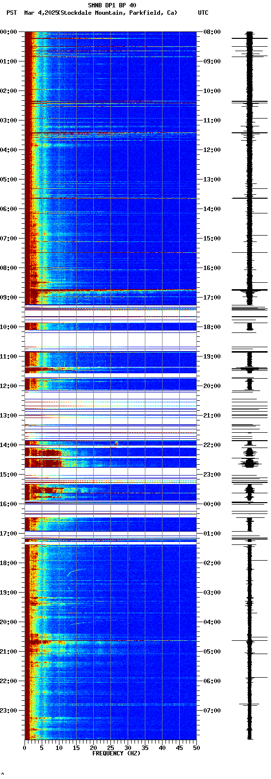 spectrogram plot