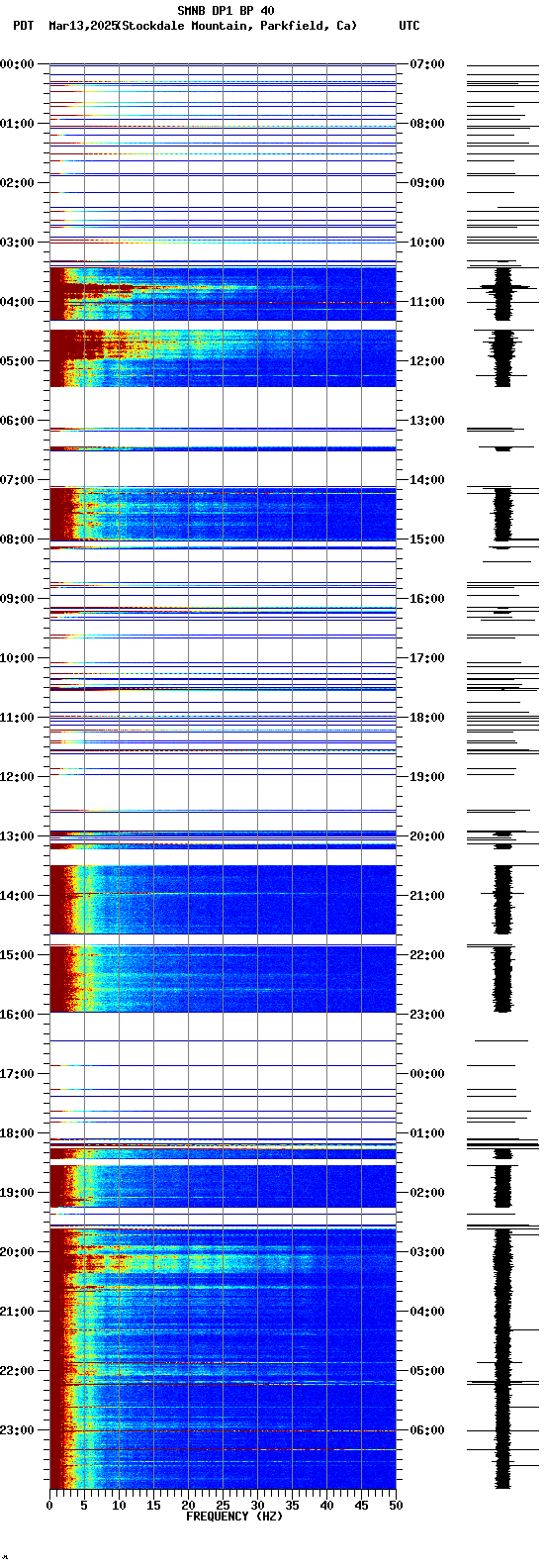 spectrogram plot