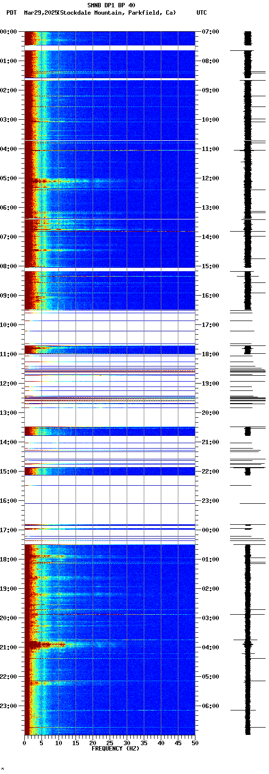 spectrogram plot