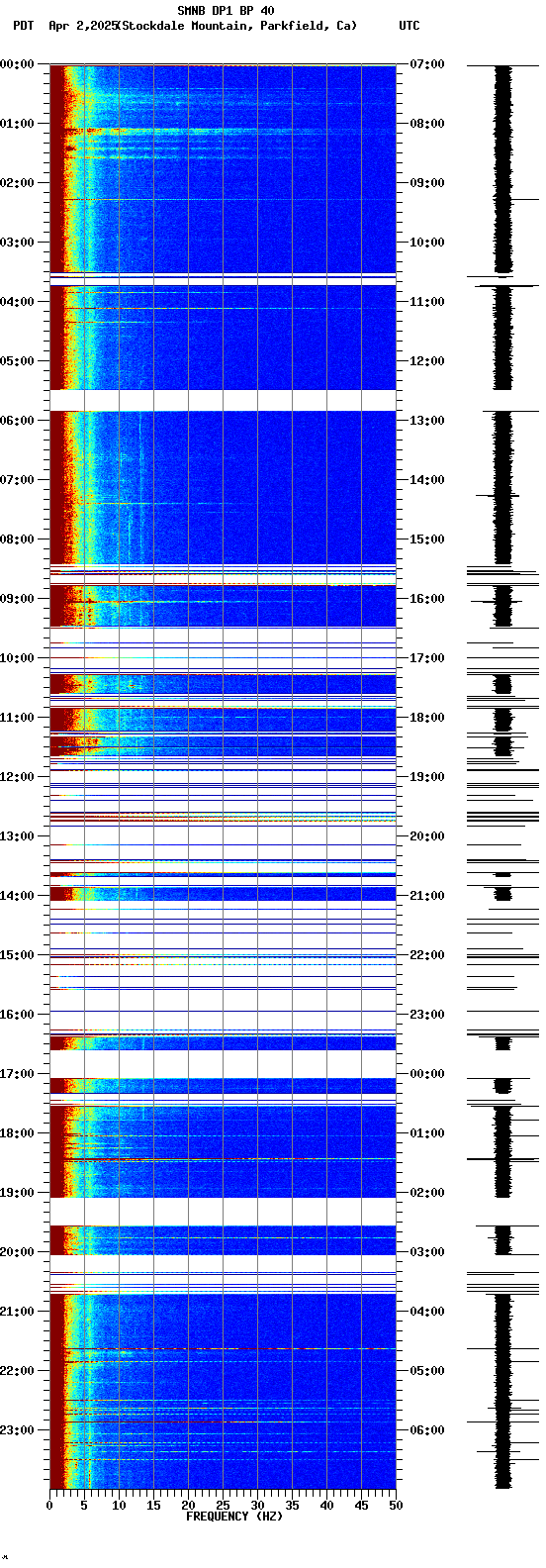 spectrogram plot