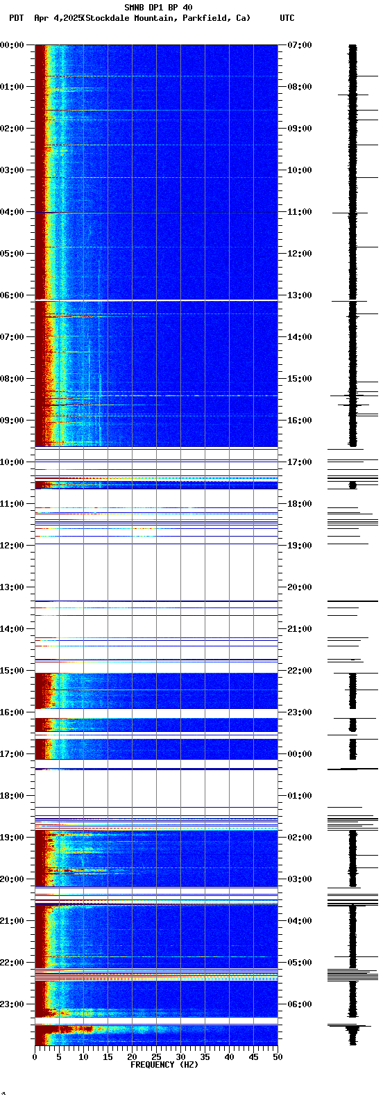 spectrogram plot