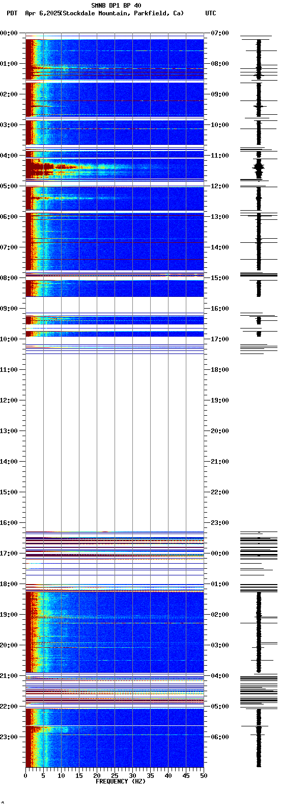 spectrogram plot