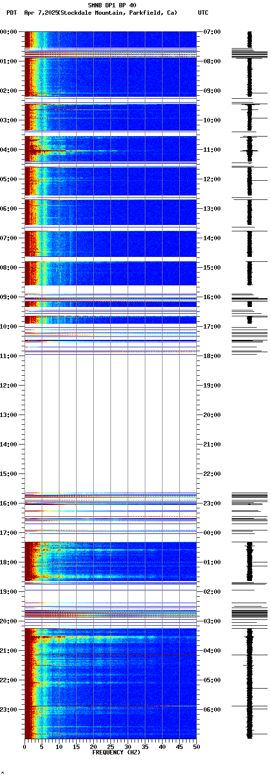 spectrogram plot